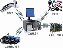 机器视觉设备设计制作流程