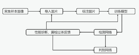 简析深度学习算法在AOI外观检测实例中的技术优势_hjhb861.com