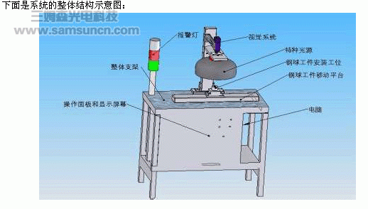 金属球表面DataMatrix二维码在线识别系统_hjhb861.com