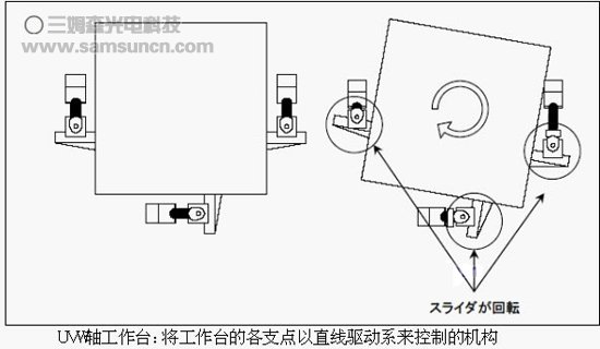 应用视觉传感器的高精度定位控制_hjhb861.com