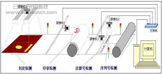 证书装订生产线配页装配质量检测系统_hjhb861.com