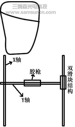 直角坐标机器人在自动涂胶机中的应用_hjhb861.com