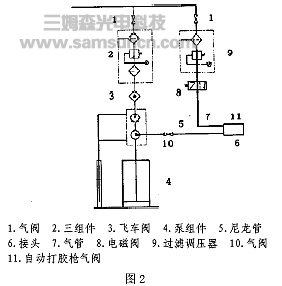 机器人自动涂胶在国内汽车灯具行业的成功应用_hjhb861.com