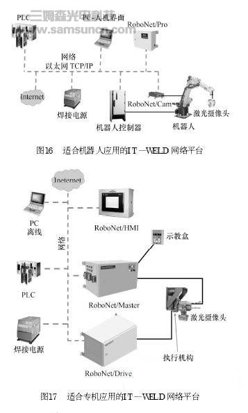 先进激光视觉传感技术及其在焊接中的应用_hjhb861.com