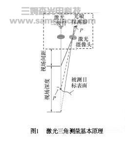 先进激光视觉传感技术及其在焊接中的应用_hjhb861.com