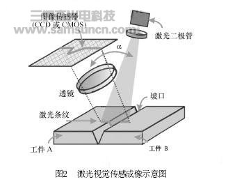 先进激光视觉传感技术及其在焊接中的应用_hjhb861.com