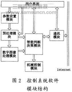 药片包装缺损检测系统中机器视觉技术应用_hjhb861.com