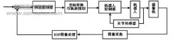 基于DSP的机器人视觉伺服系统研究