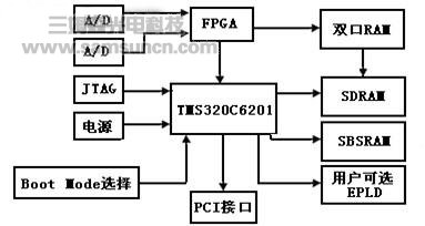 基于DSP的机器人视觉伺服系统研究_hjhb861.com