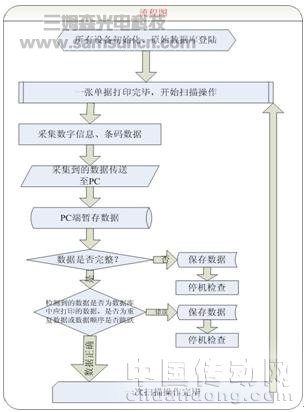 机器视觉在喷码印刷领域的应用_hjhb861.com