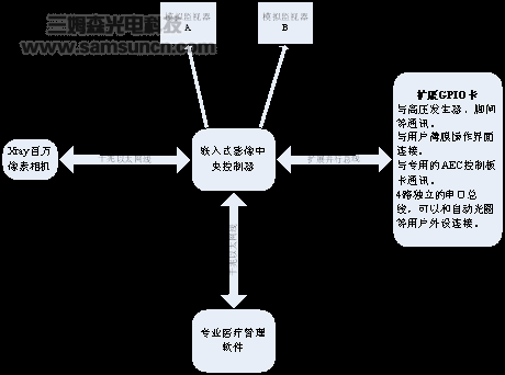 显约科技千兆网摄像机在Xray影像系统中的应用_hjhb861.com