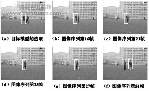 视觉跟踪技术相关简介_hjhb861.com