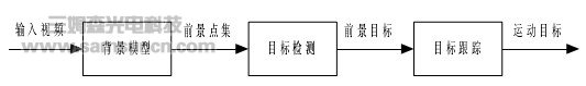 视觉跟踪技术相关简介_hjhb861.com