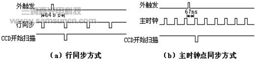 摄像机外触发及同步方式简介_hjhb861.com