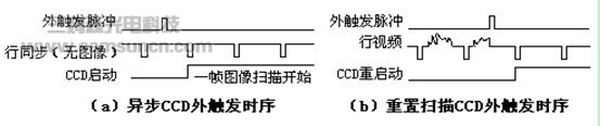 摄像机外触发及同步方式简介_hjhb861.com