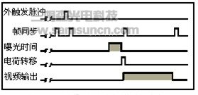 摄像机外触发及同步方式简介_hjhb861.com