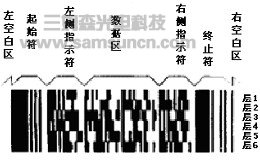 条码识别技术简介_hjhb861.com