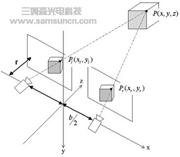 三维立体视觉相关简介_hjhb861.com