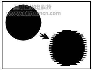 CCD的扫描方式对比_hjhb861.com