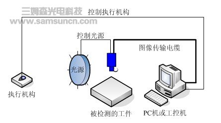 基于PC的机器视觉系统解决方案的优缺点及市场应_hjhb861.com