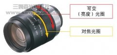 镜头结构原理及选择方法简介