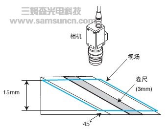 镜头结构原理及选择方法简介_hjhb861.com