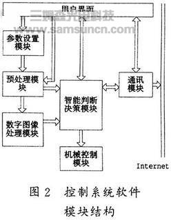 机器视觉技术在药片包装缺损检测系统中的应用_hjhb861.com