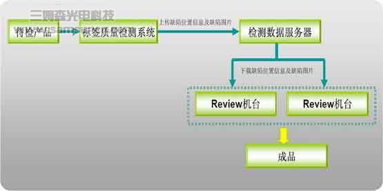 凌云不干胶标签印刷质量视觉缺陷检测解决方案_hjhb861.com