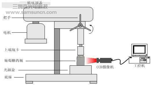机器视觉技术药液质量检测应用_hjhb861.com