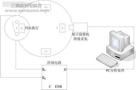 基于图像处理的LED安装角度检测解决方案_hjhb861.com