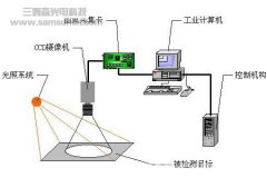 基于机器视觉技术的缺陷检测系统