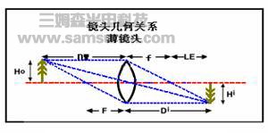 机器视觉中使用工业镜头的计算方式_hjhb861.com