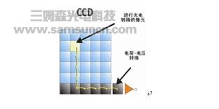 走近机器视觉_hjhb861.com