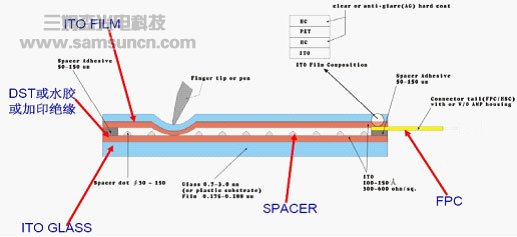 什么是ITO？_hjhb861.com