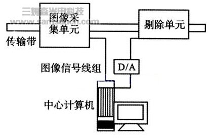 小包烟包装质量机器视觉检测关键技术研究_hjhb861.com