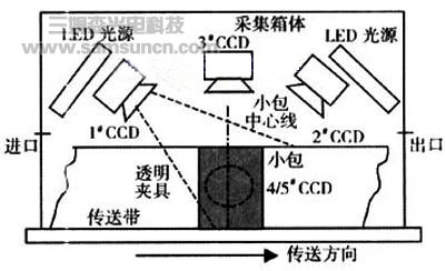 小包烟包装质量机器视觉检测关键技术研究_hjhb861.com