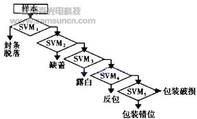 小包烟包装质量机器视觉检测关键技术研究_hjhb861.com