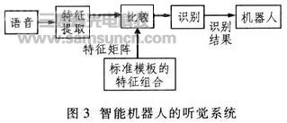 家用医疗保健智能机器人设计_hjhb861.com