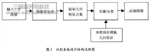 划片机视觉识别系统设计原理分析_hjhb861.com