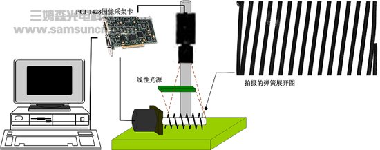 基于机器视觉的弹簧自动检测系统_hjhb861.com