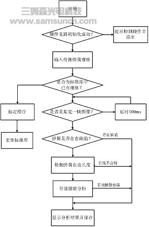 基于机器视觉的弹簧自动检测系统_hjhb861.com