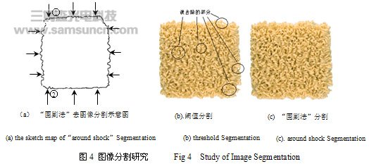 机器视觉实现方便面破损在线检测的研究_hjhb861.com