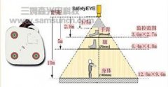 SafetyEYE和PSENvip：基于视觉新技术的安全系统