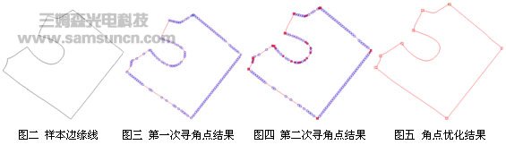 机器视觉复杂平面边缘角点的高精度定位方法_hjhb861.com