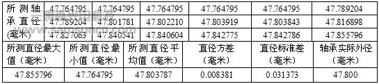 基于计算机视觉的轴承外径检测系统的研究_hjhb861.com