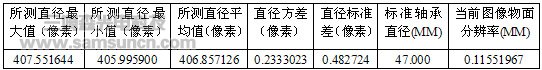 基于计算机视觉的轴承外径检测系统的研究_hjhb861.com