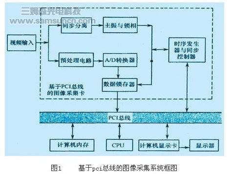 如何为机器视觉系统选择采集卡_hjhb861.com