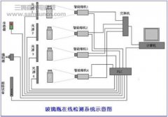 玻璃瓶质量在线检测系统