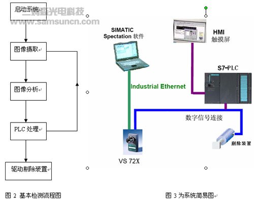 机器视觉在医疗器械行业的应用_hjhb861.com