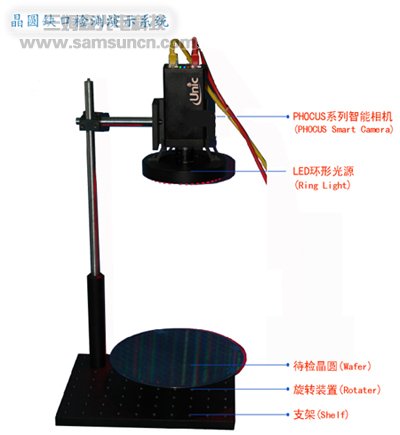 优纳科技（UNIC-Tech）产品在晶圆缺口检测中的典型_hjhb861.com